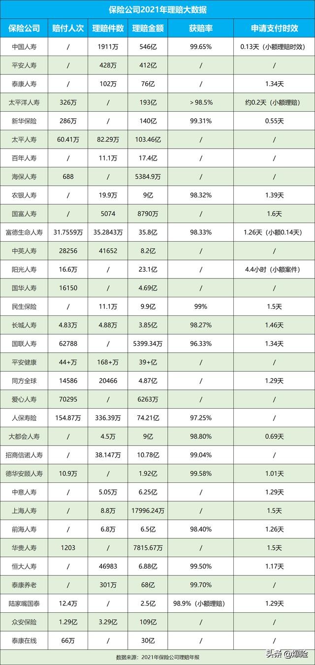 支付宝健康福重疾险拒赔案子,在支付宝买了保险退很少怎么解决