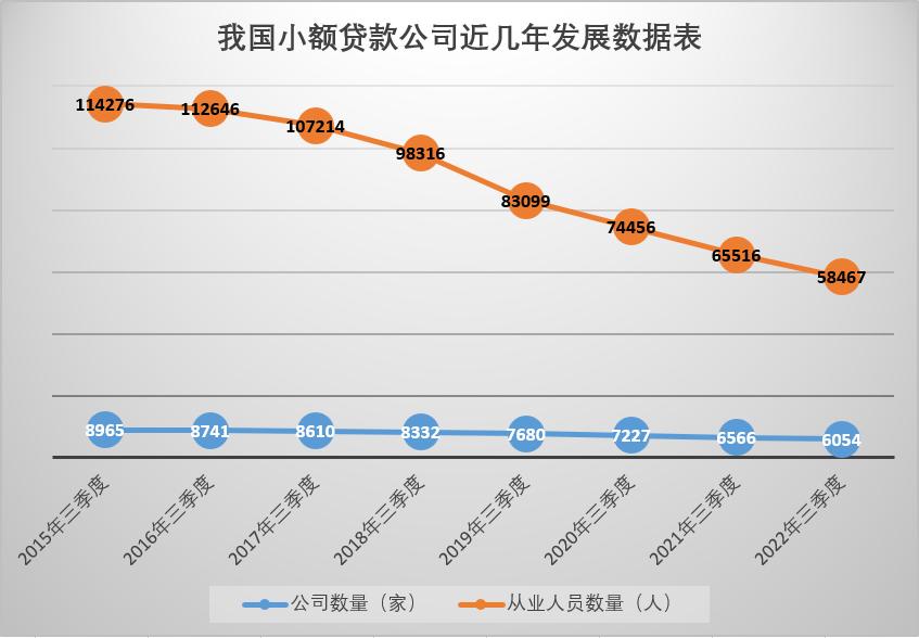 小额信贷的公司普遍现状,小额贷款公司现状与生存方式