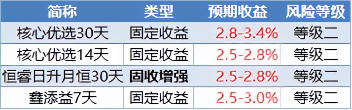 工商银行理财90天,工商银行定期理财最高收益