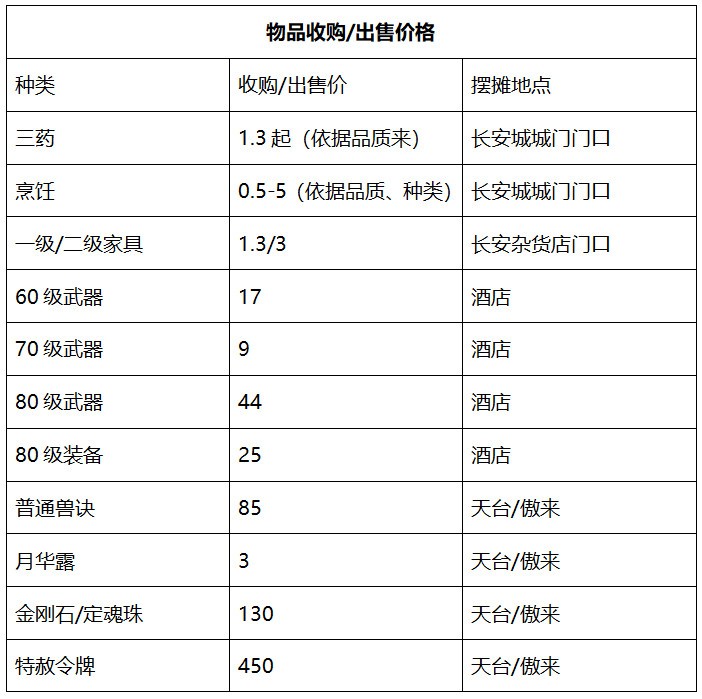 梦幻西游历史服务器只能有一个么,梦幻西游服务器须弥