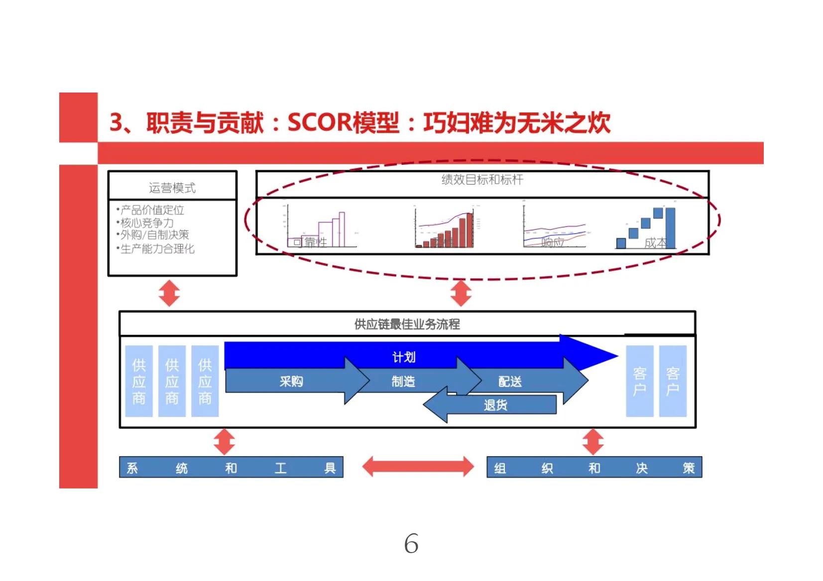 华为采购内部管理的案例,华为采购模式介绍