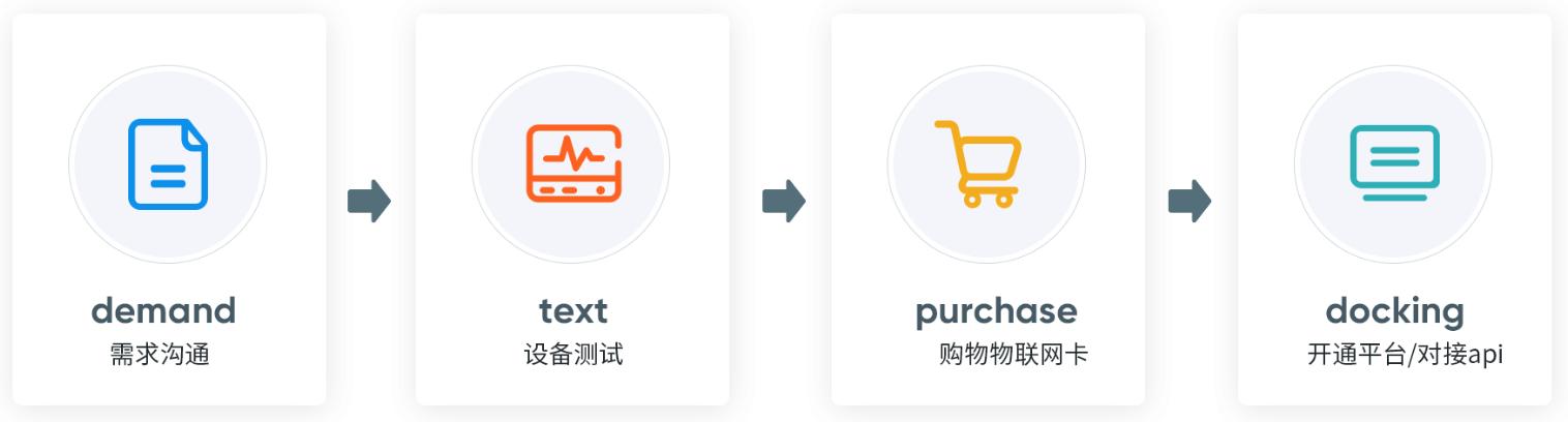 斯润天朗CMP运营管理解决方案：连接智慧未来，驱动物联新时代