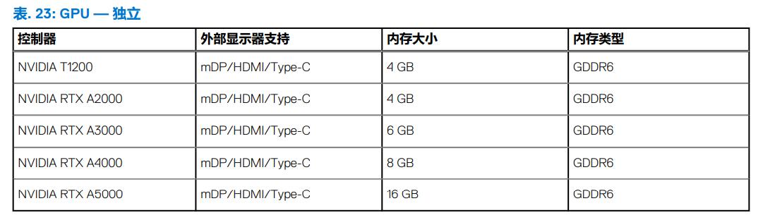 戴尔g155511笔记本价位,戴尔5590-1725商务本参数