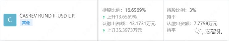 迈瑞微也曾经历过“锐迪微”的伤痛
