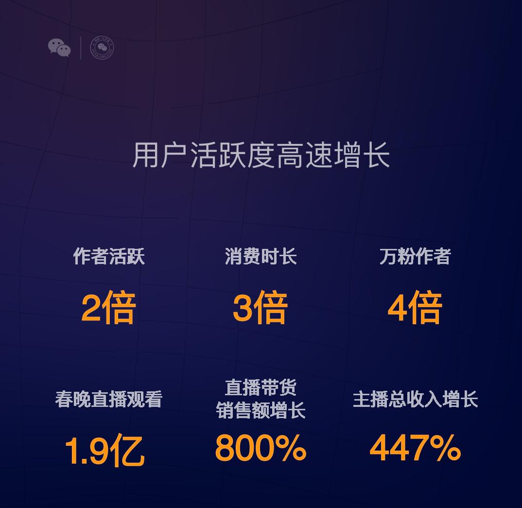主播收入增长447%，近期视频号变现动作不断，创作者的机会在哪？