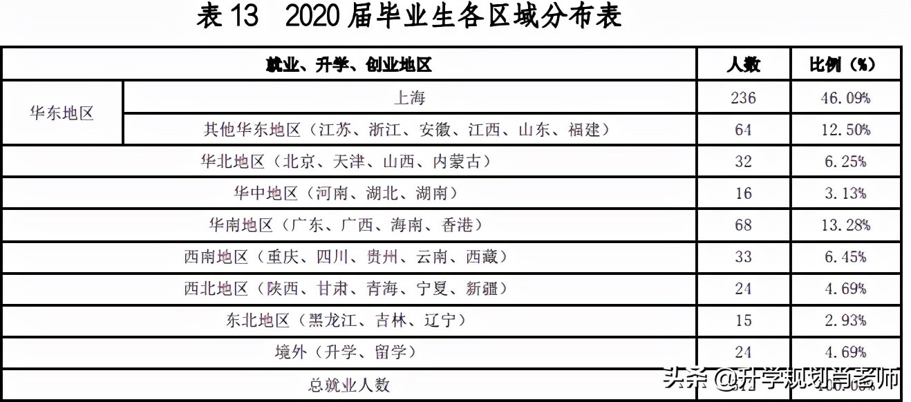 上海海关学院2019届毕业生就业,上海海关学院就业的真实情况如何