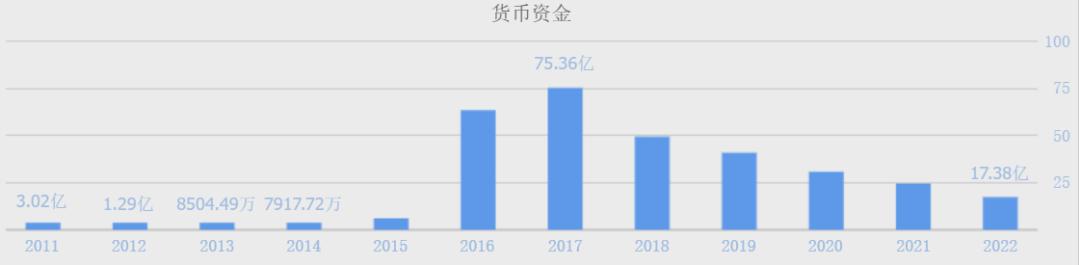 史玉柱增持乐游科技,上市公司大股东史玉柱