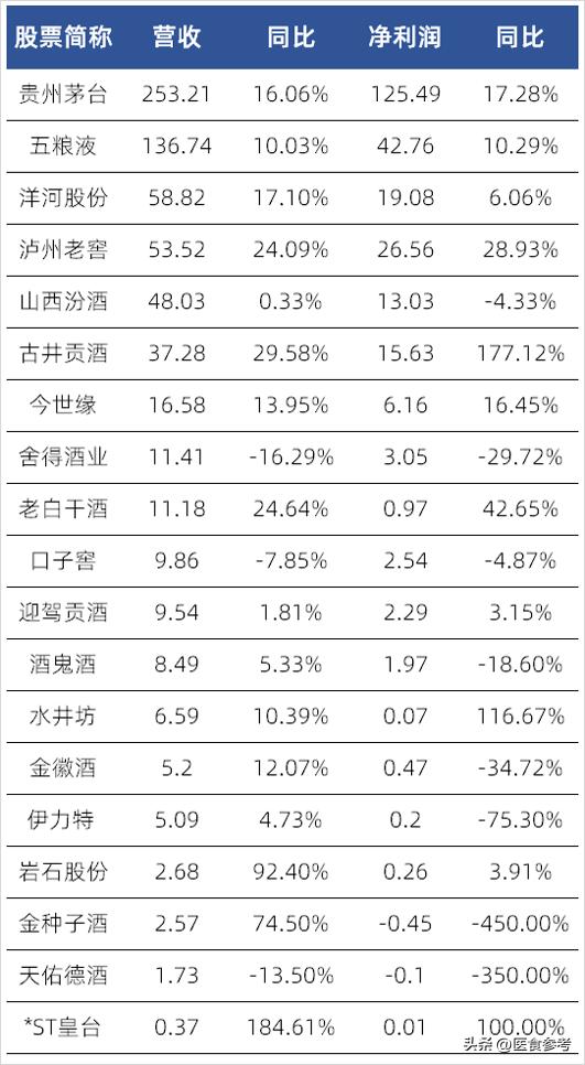 茅台今世缘,洋河今世缘和茅台