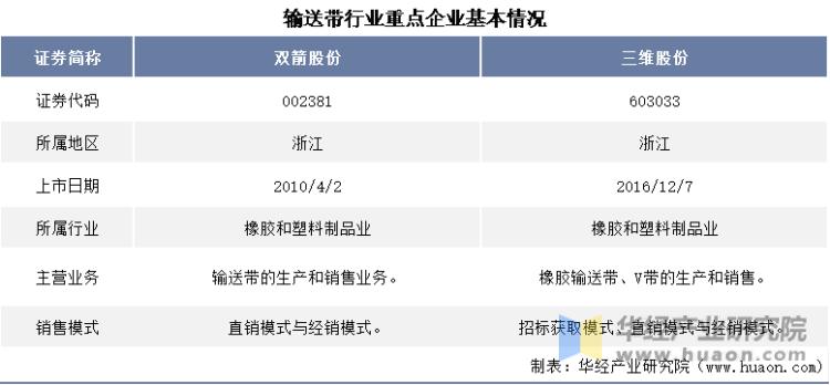 中国十大输送带厂,中国十强输送带