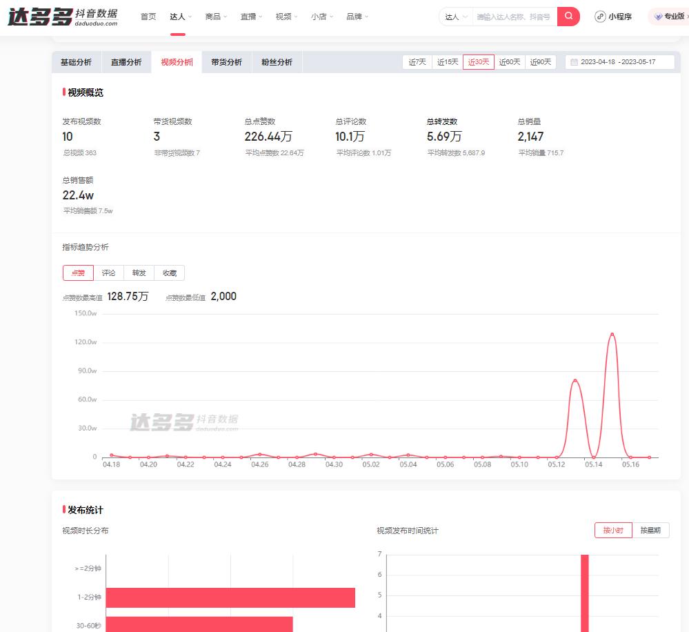 抖音后台数据怎么分析,抖音怎么看数据流量分析