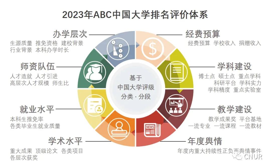 2023年qs世界大学排名完整版名单,2023年大学abc最新排名