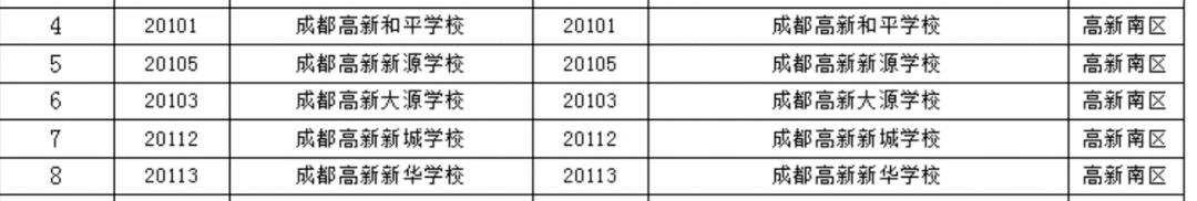 3+2五年一贯制学校,5+2区域的普高有哪些学校