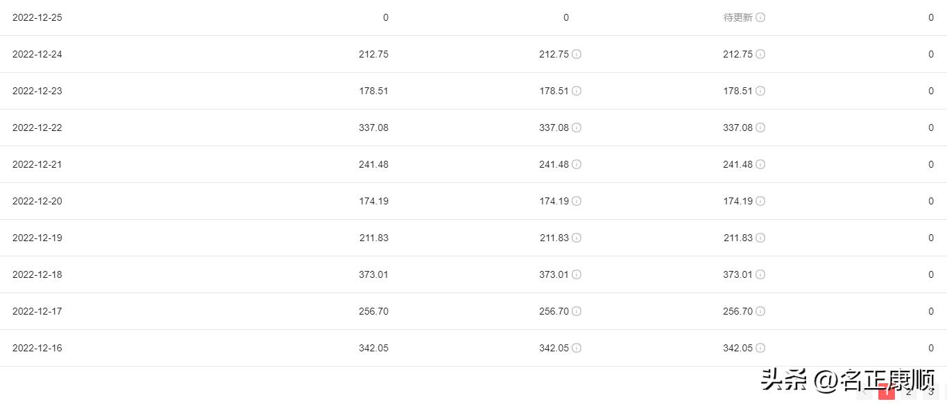 不要幻想能发财,不要幻想自己会发财