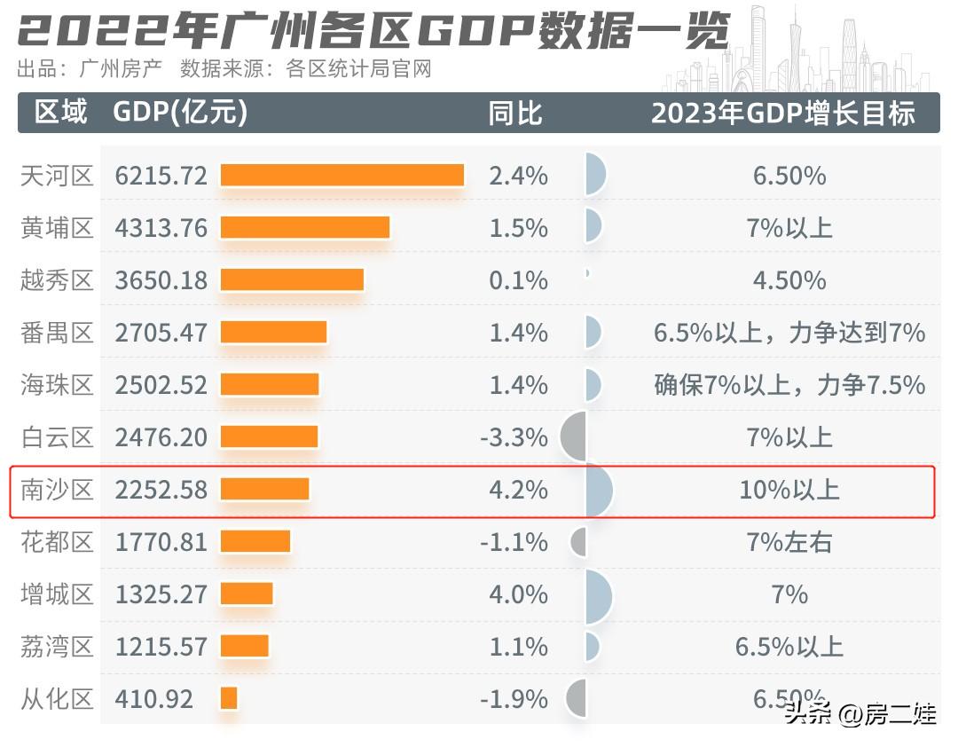 广州南沙2年社保买房,广州南沙购房需要社保吗