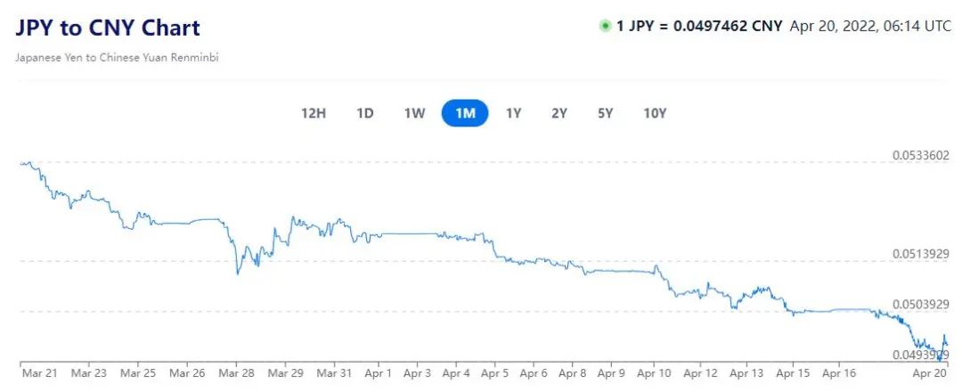 日元汇率跌入谷底,日元汇率破4