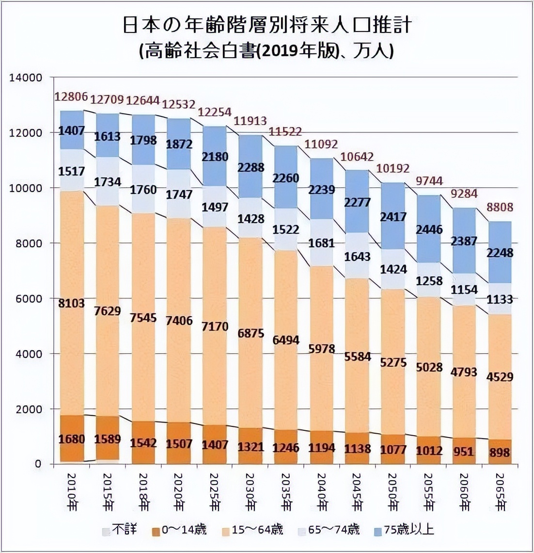 日本人才引进计划：高端人才66%来自中国，平均年薪超百万