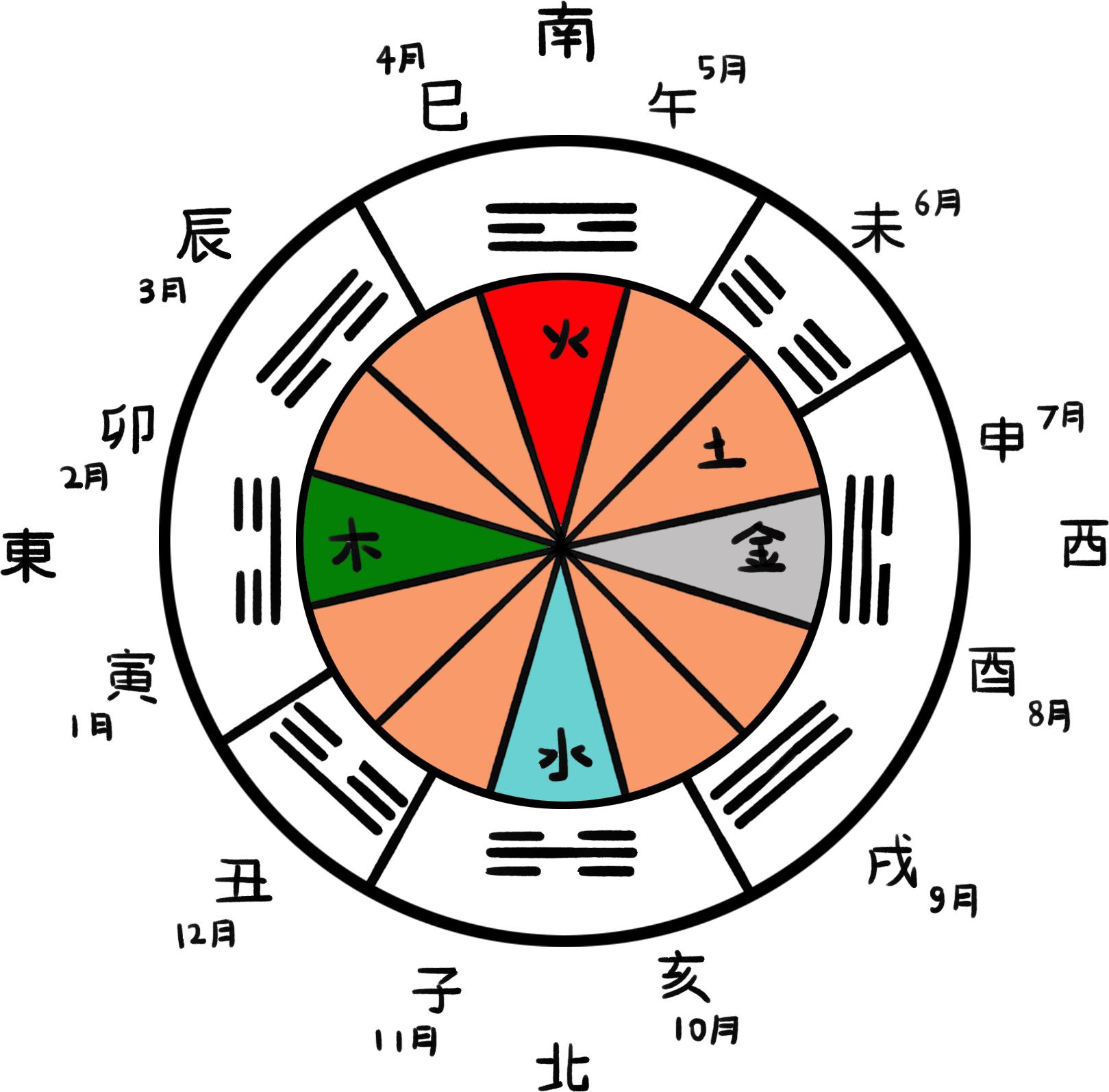 本命年运气差为什么叫本命,为啥都说本命年运气不好呢