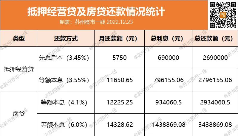 神操作！利率6%变3.45%！200万房贷至少省64万？