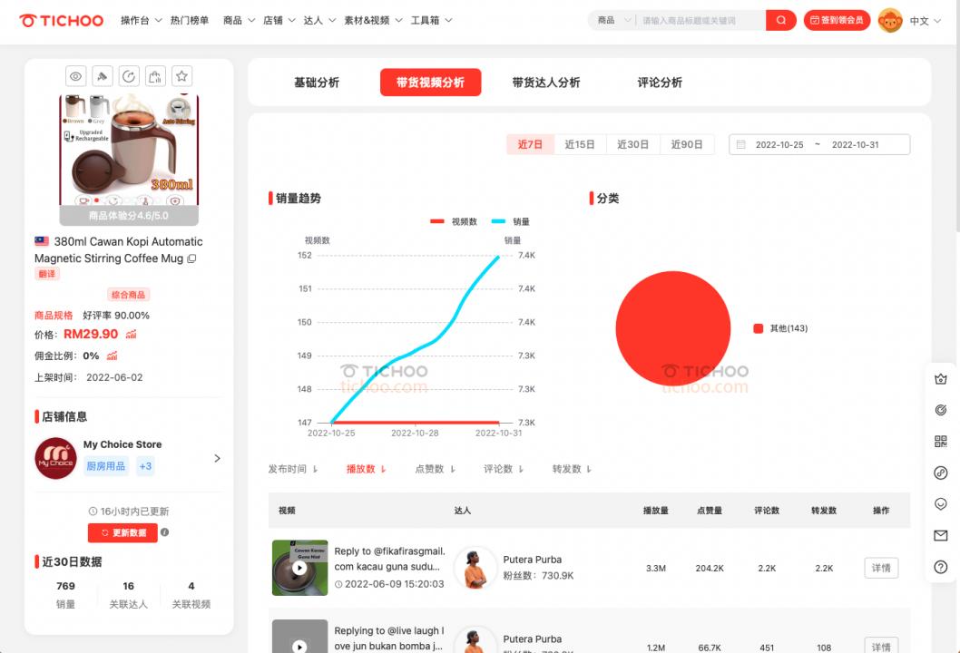 销量超过bba,销量打败雀巢的速溶咖啡