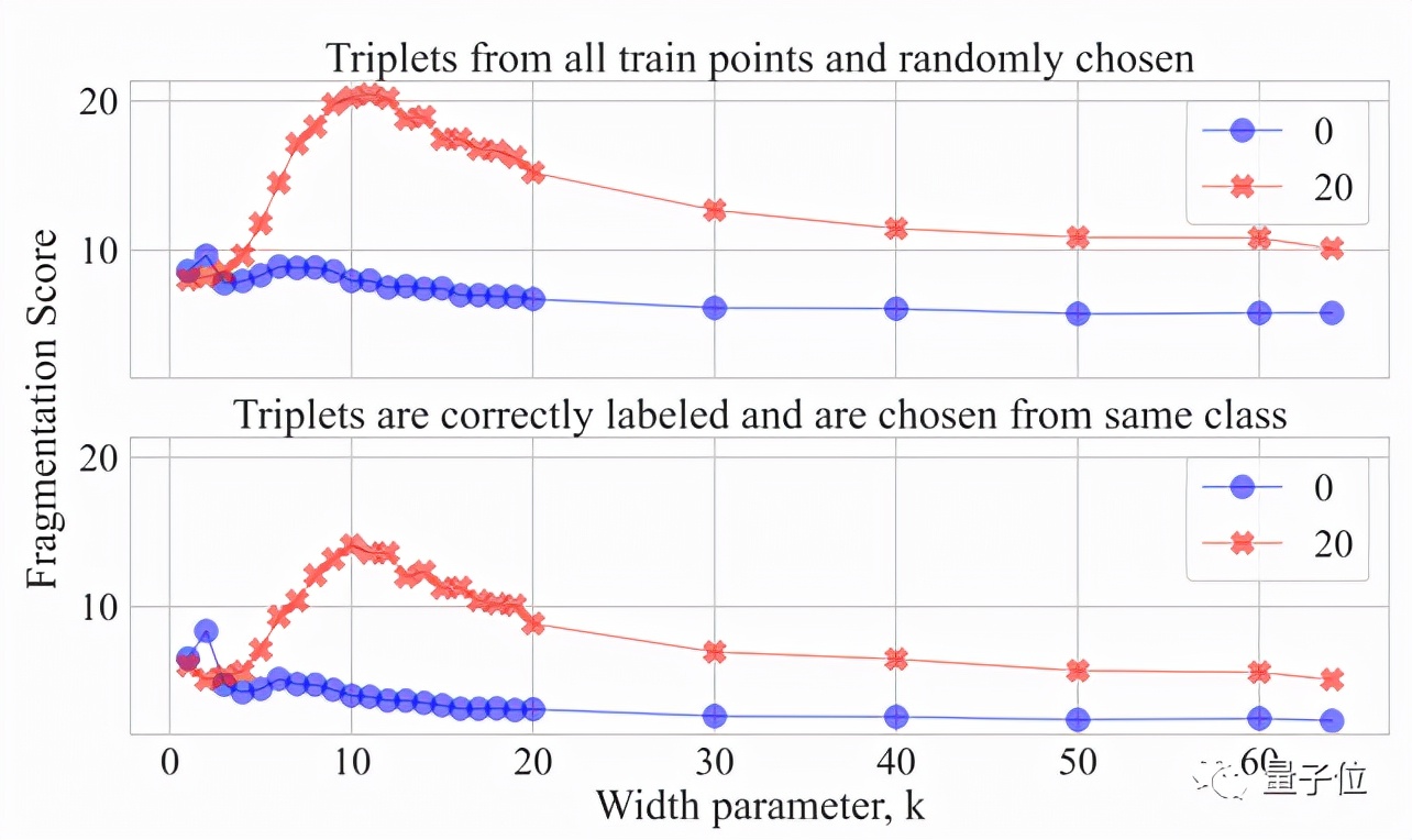 cvpr2023退化模型,轻量级cvpr2021模型