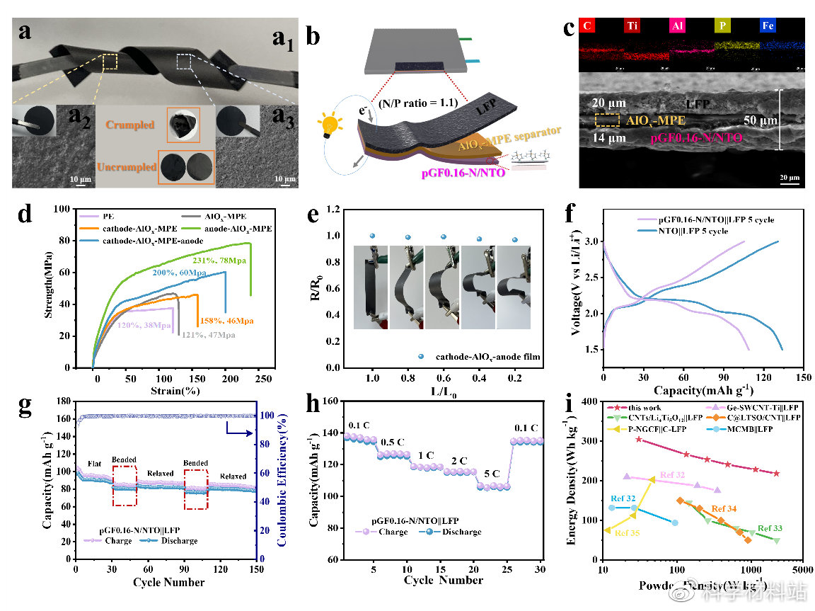 负极石墨回收再利用,废旧石墨电极高纯石墨回收