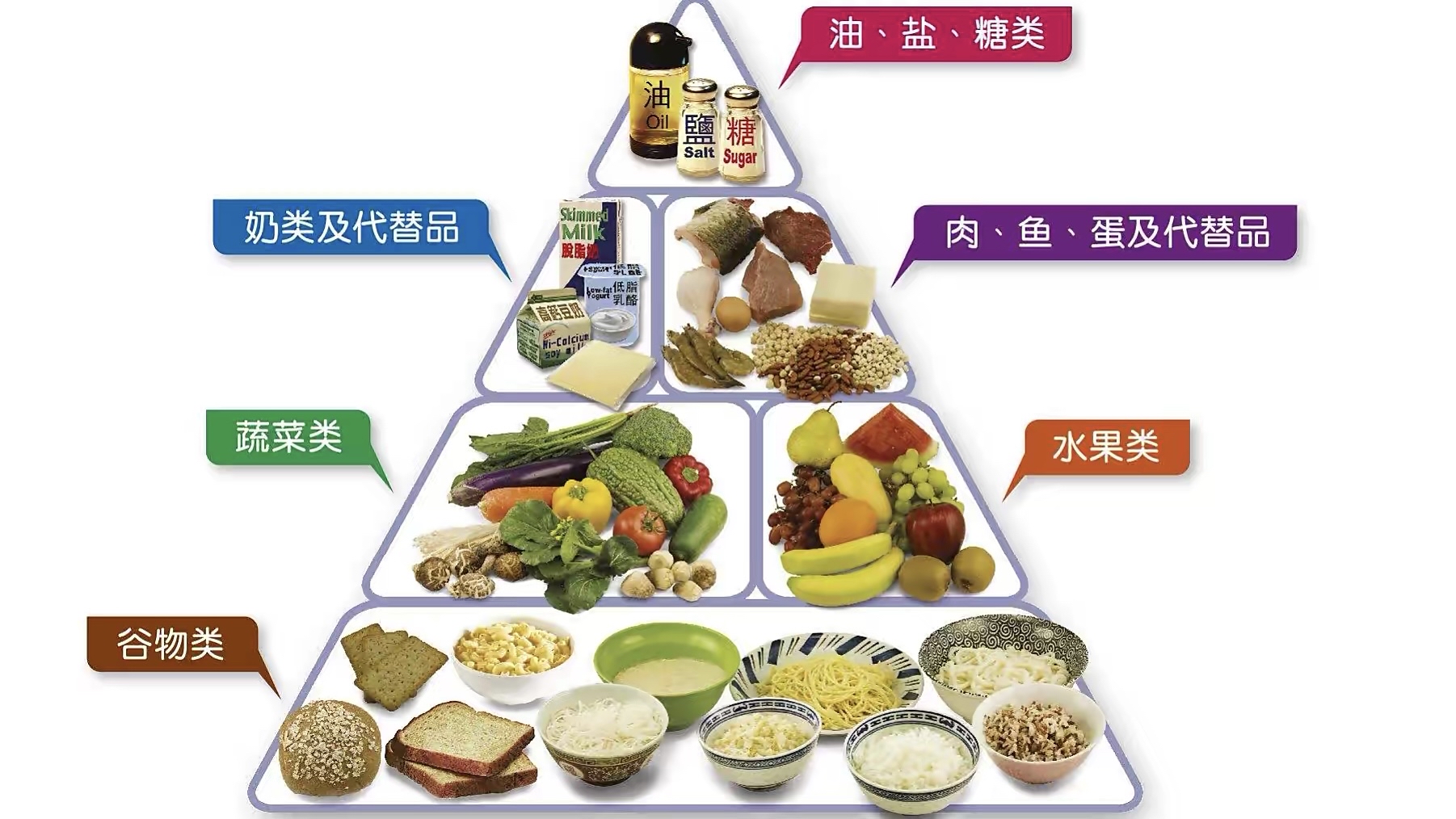 体重与死亡率关系被发现，60岁以后这个体重更长寿，你达标了吗？