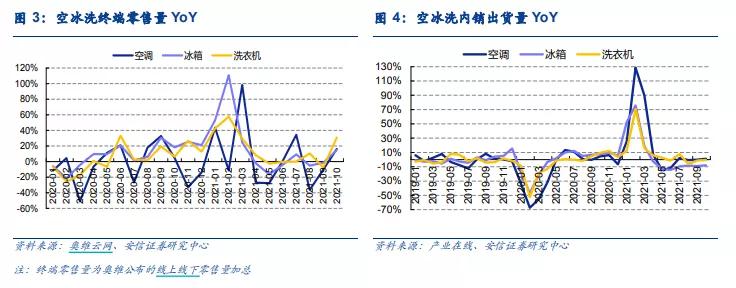 景气回暖后市分析,景气触底回升