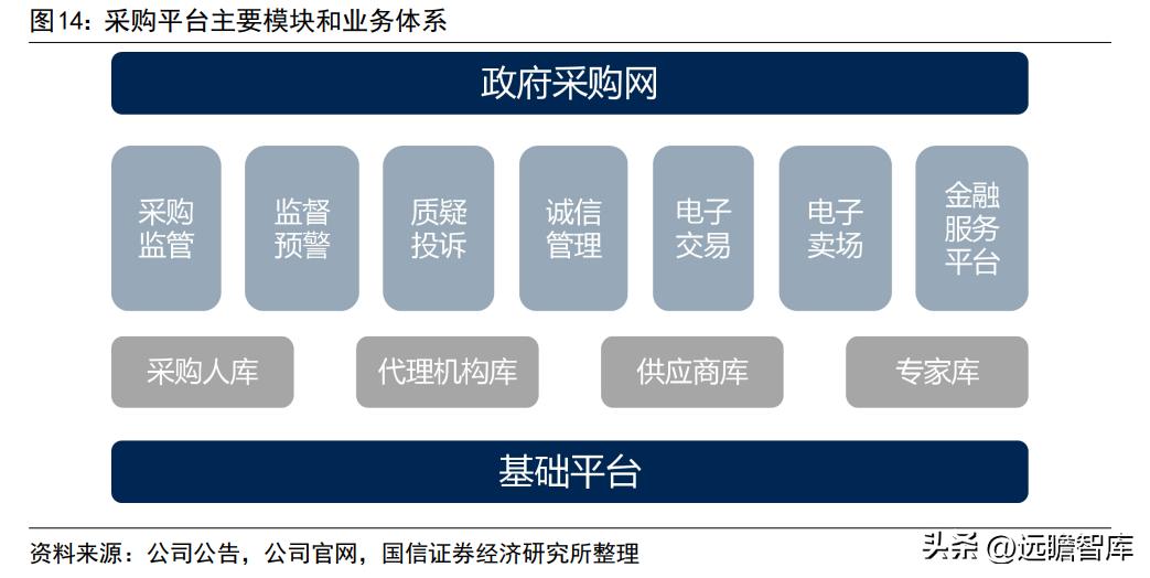 博思软件预算管理一体化,博思软件政府采购