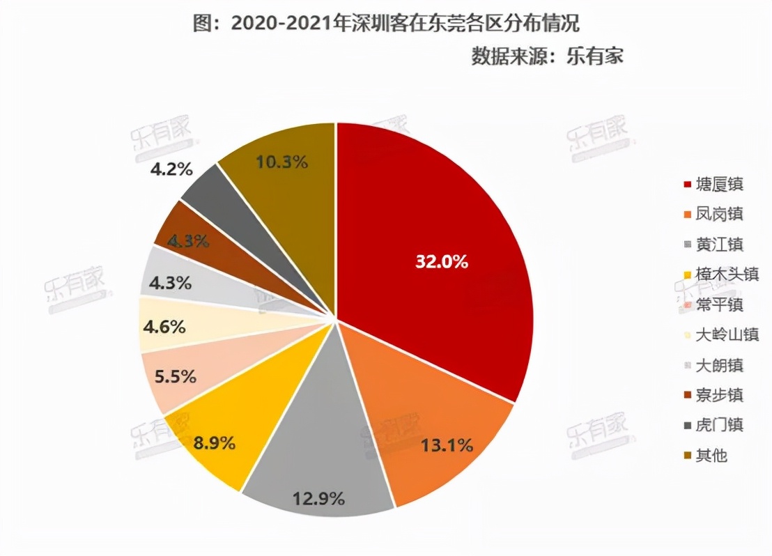 2021年深圳客更爱买这些城市！中山深圳客占比持续提升
