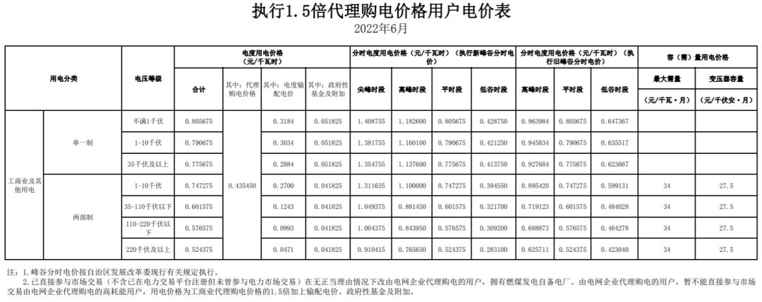 12月国家电网代理购电价格表,电网企业代理购电平均上网电价