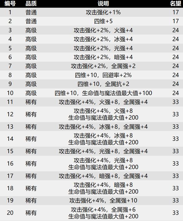 dnf搬砖装备最新地图推荐,dnf深渊搬砖地图推荐