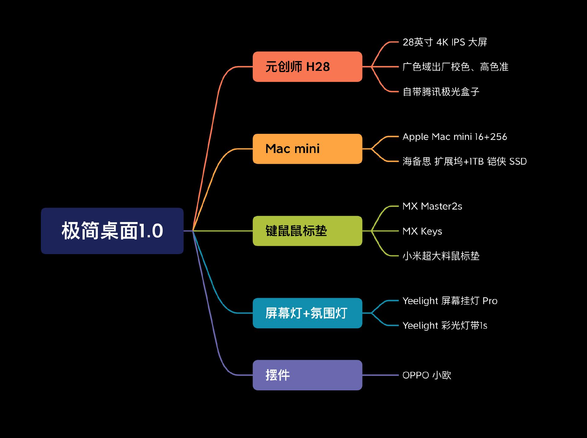 用自带系统的智慧显示器打造极简桌面——元创师H28使用分享