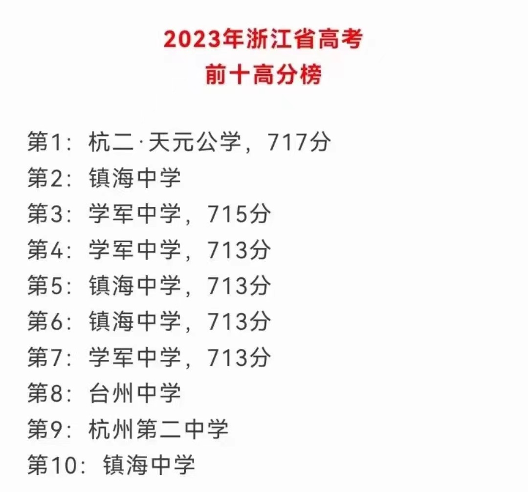 杭州高中高考一本率排名,杭州前十二所重点高中高考喜报