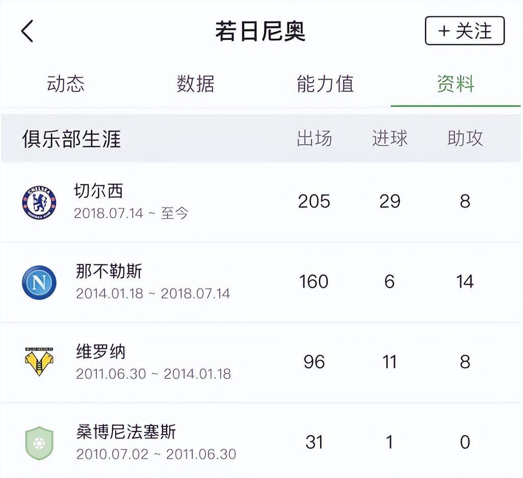 若日尼奥模板皮尔洛,若日尼奥和皮尔洛风格