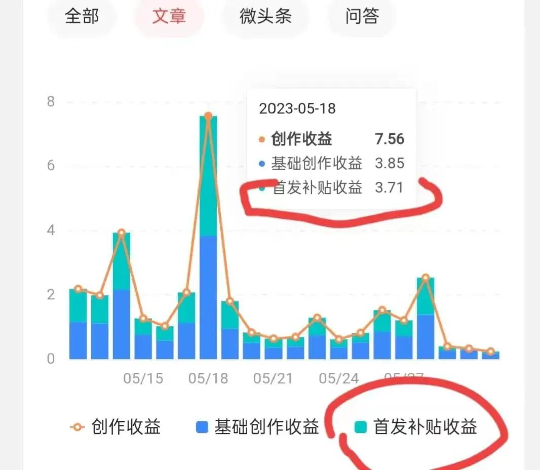 发微头条和文章从哪里发有收益,微头条写文章怎么计算收益的