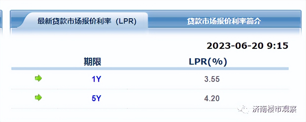 最新房贷利率下调到多少,房贷利率调整了可以少还多少