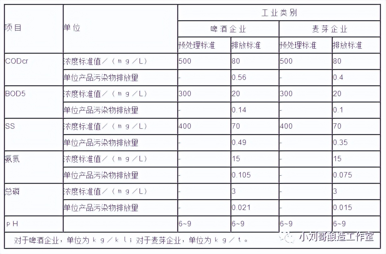 小型精酿啤酒厂需要手续,开办小型精酿啤酒厂怎么选择设备