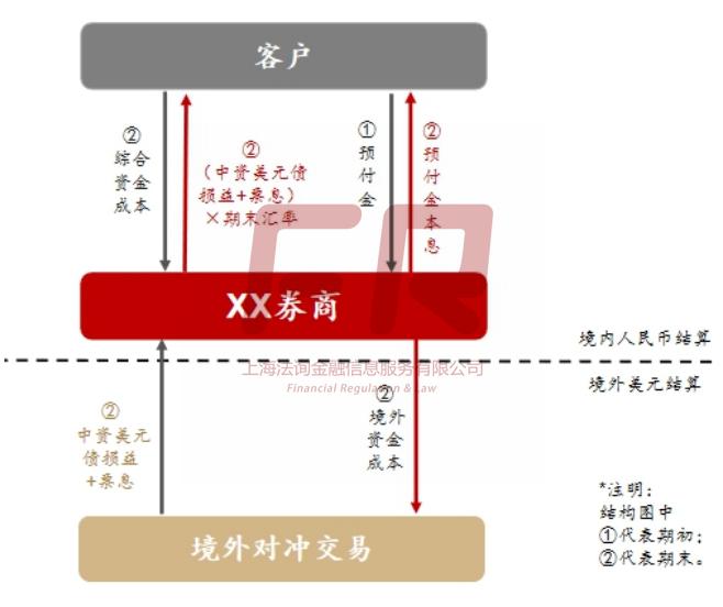 中资美元债违约后果,佳兆业中资美元债