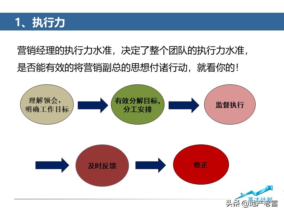 房地产营销总监操盘技巧,如何做好房产营销经理