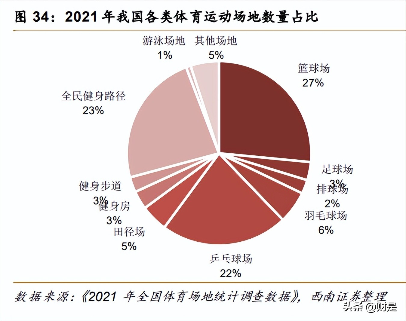 安踏品牌策略研究,安踏企业发展战略研究