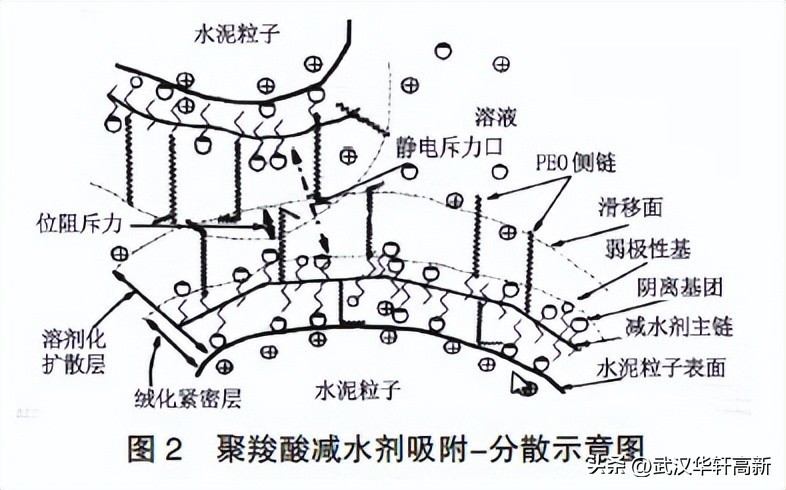 混凝土坍落度出现问题及解决方法,混凝土坍落度大了会有什么结果