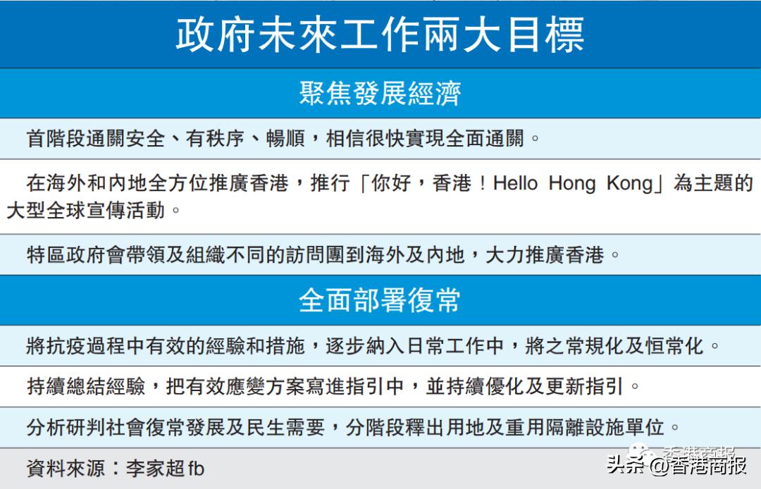 李家超預告「全面通關」！部署復常、推廣香港，港府來真的→
