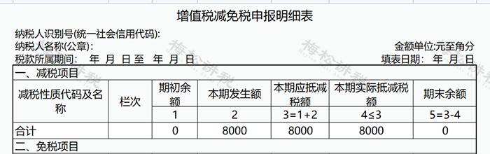 发票开超了税务局怎么交税,发票1%税率需要交多少税