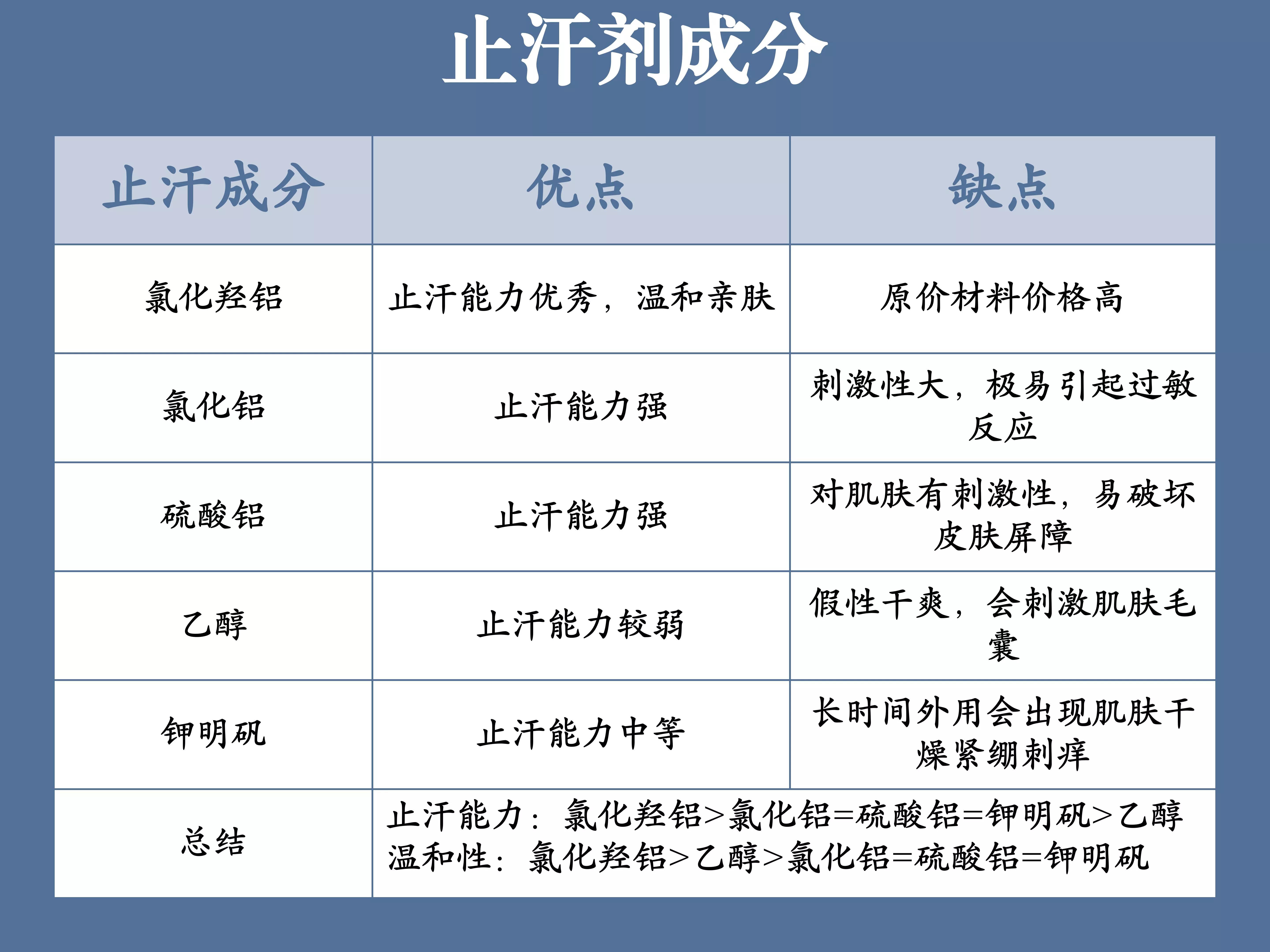 止汗露去汗测评,什么样的止汗露好闻又好用