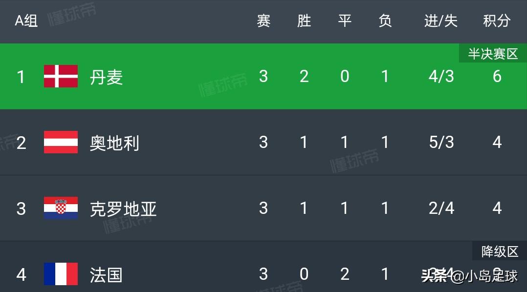 足球世界杯齐达内,足坛齐达内