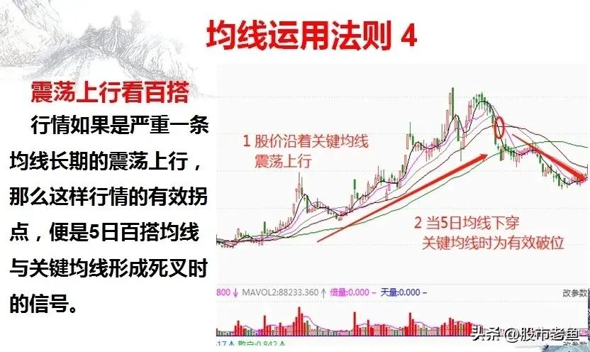 在股市做买卖,在股市做短线还是长线
