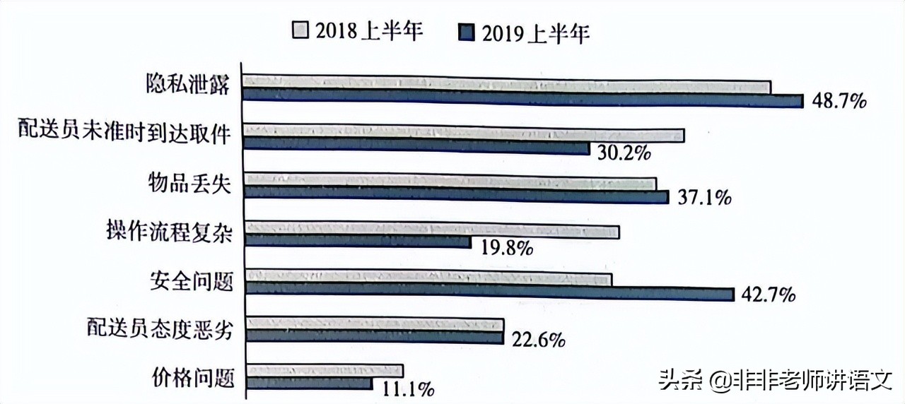 太原市2020高三模拟试题3语文答案,山西太原2020模拟试题3语文