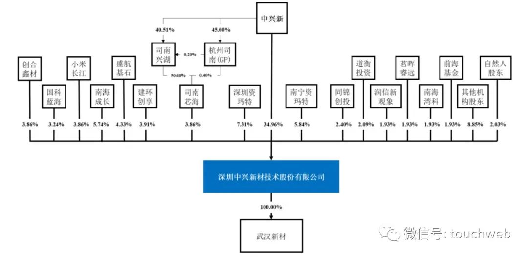中兴新材上市估值,中兴新材上市进度