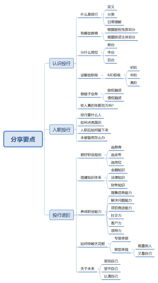 投行的三个例子,一文带你深入了解投行