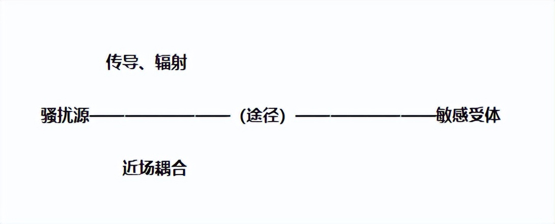 emc整改案例分析,emc整改秘籍